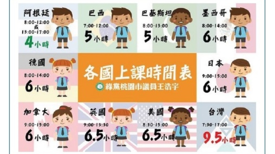 資料來源：王浩宇臉書