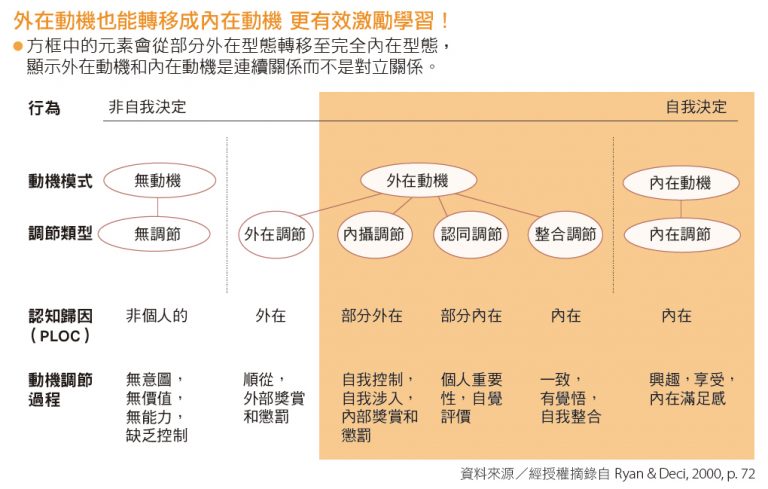 外在動機論文 外在形象 Tazinsi 外在動機論文 外在形象 Tazinsi