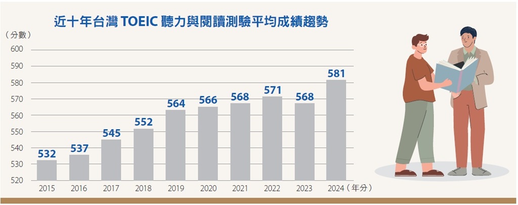 (製圖/English Career)