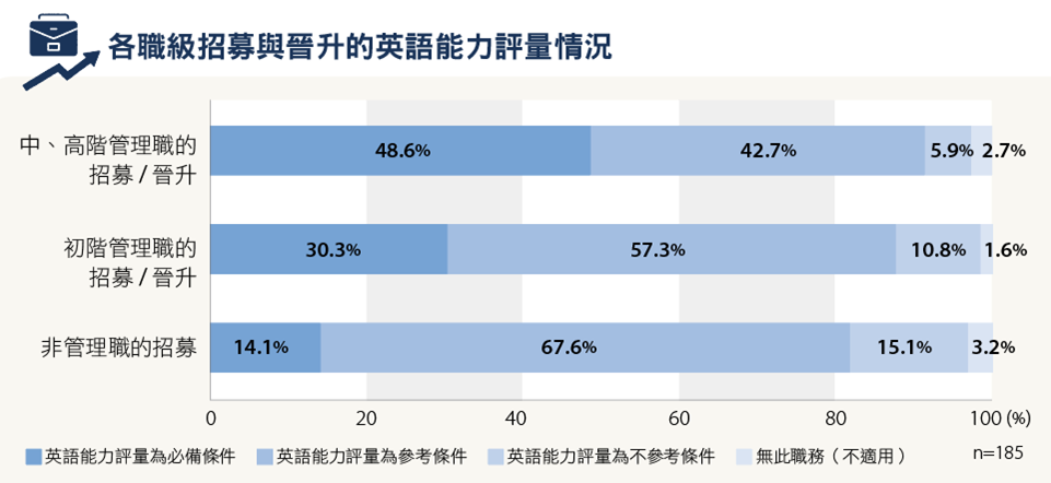 （製圖／English Career）