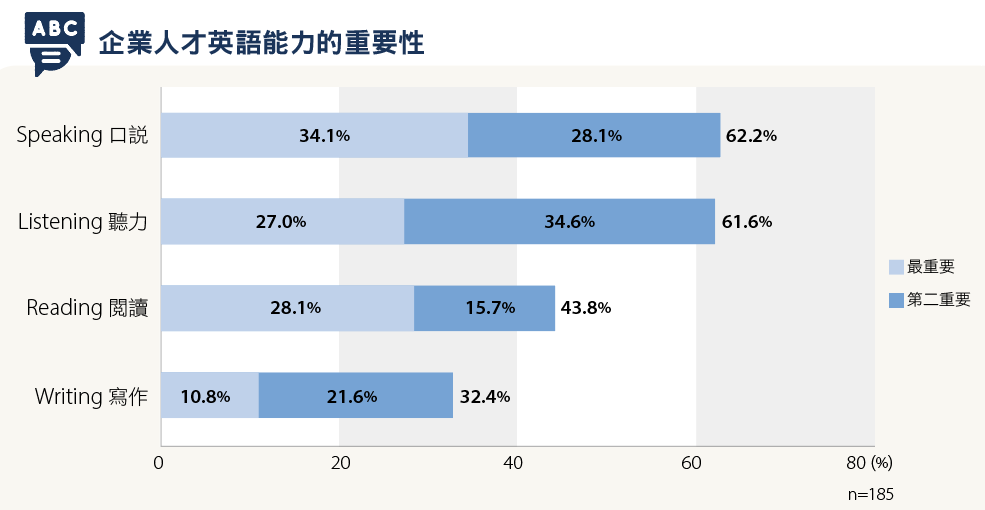 （製圖／English Career）