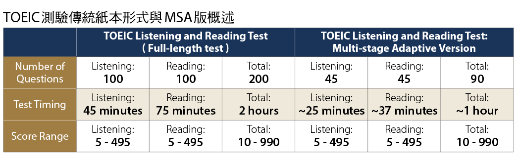 （製表／English Career）